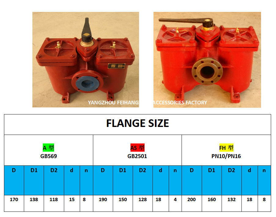 Tamis duplex POUR le modèle de filtre à air aspiré de pompe à huile de lubrifiant : Stainl de cartouche filtrante de fonte de corps d'AS80-0.75/0.26 Cb/T425-94