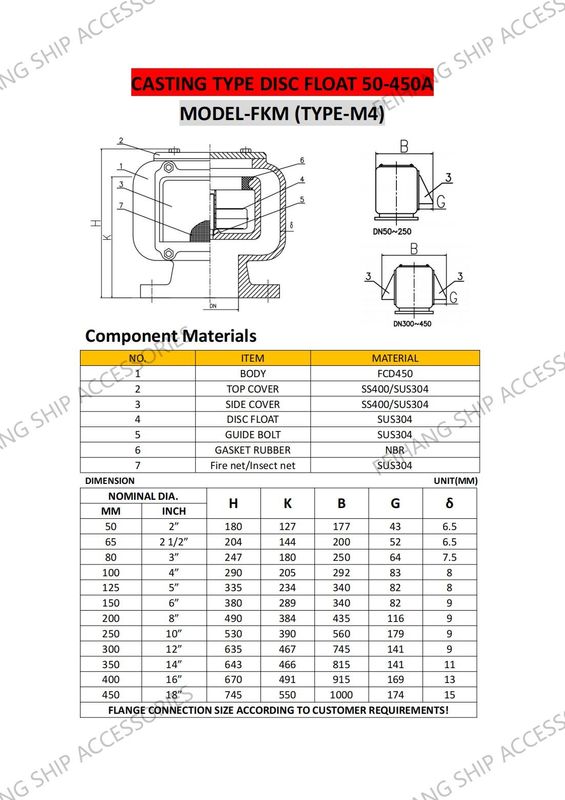 Données techniques de la tête de ventilation de type FKM