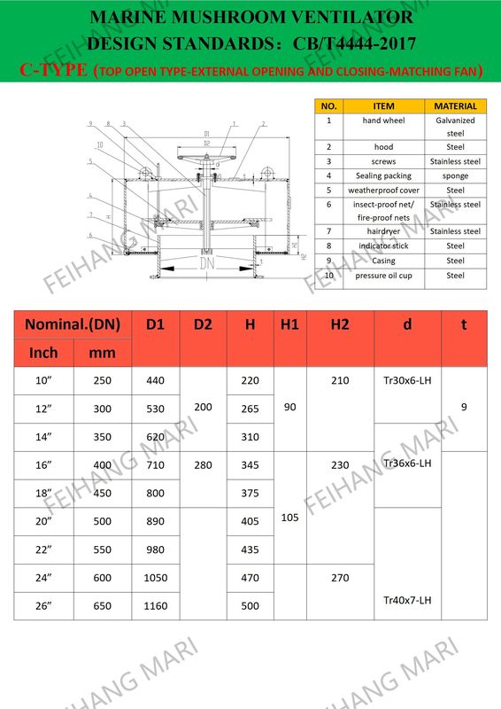 Paramètre technique pour le capot de ventilation des champignons marins Cb/T295-2000