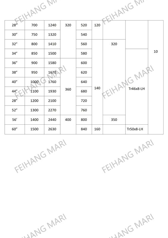 Paramètre technique pour le capot de ventilation des champignons marins Cb/T295-2000
