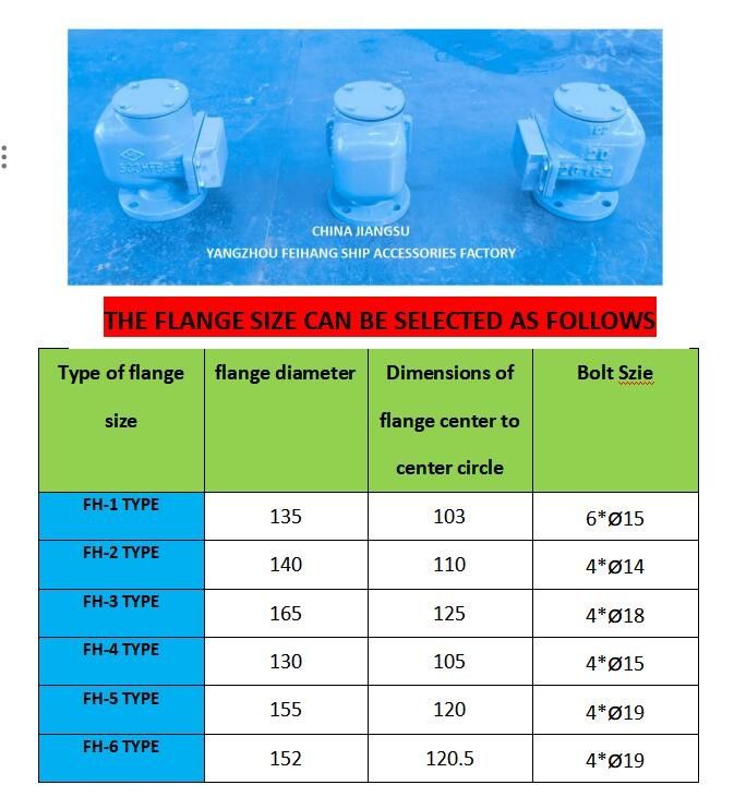 Le système de ventilation de la cuve d'eau de mer est équipé d'un système de ventilation de la cuve d'eau de mer de fer forgé 533HFB-50A avec un pare-feu flottant de SUS316L