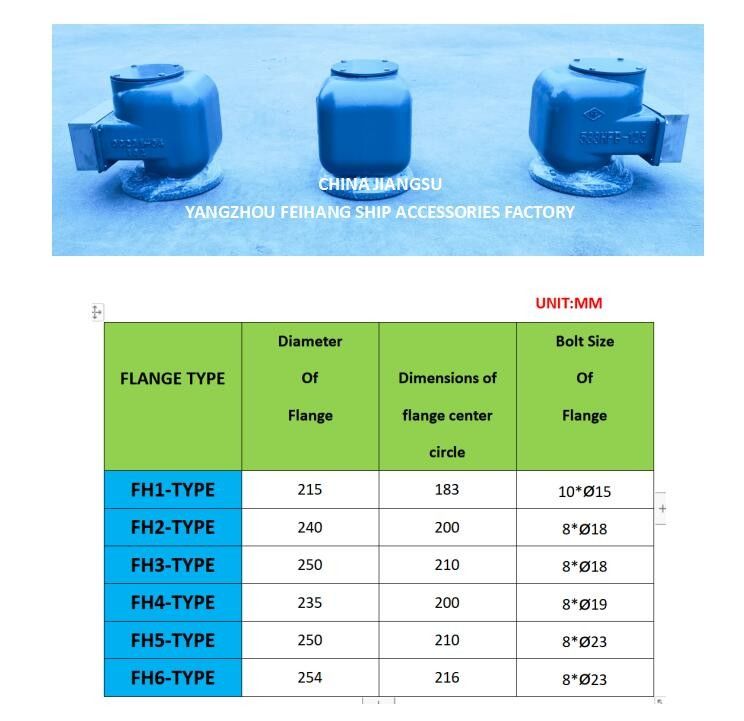 N° 533hfb-125a Tête de ventilation et tête de tuyau d'air pour le corps du réservoir de ballast en fonte avec flotteur en acier inoxydable