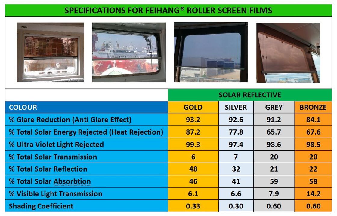 Écran solaire anti-éblouissement marine Roller Blind Film d'ombrage en polyester de couleur bronze