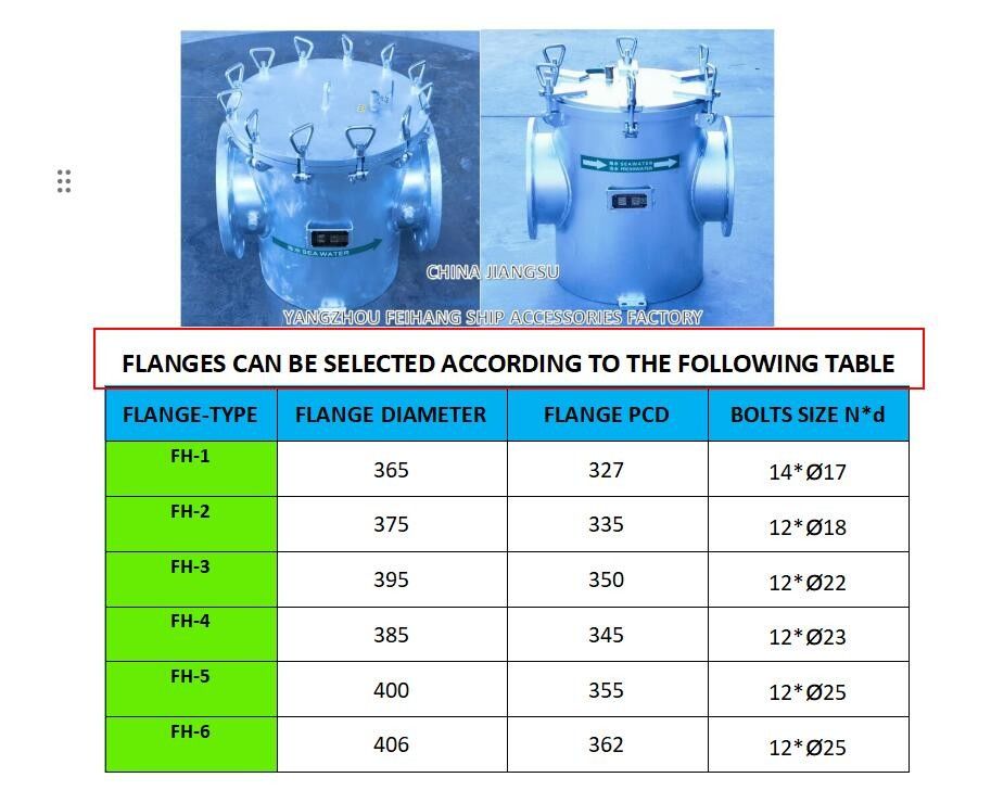 AS250 CB/T497-2012 Filtres d'eau de mer grossiers et filtreur d'eau de mer Mairine Corps en acier au carbone, filtre en acier inoxydable
