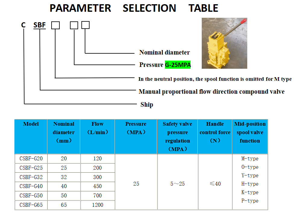 Bloc de vanne de commande de treuil avec taille de port d'entrée/sortie 20a-50a en bleu et vert pour une efficacité de performance opérationnelle optimale
